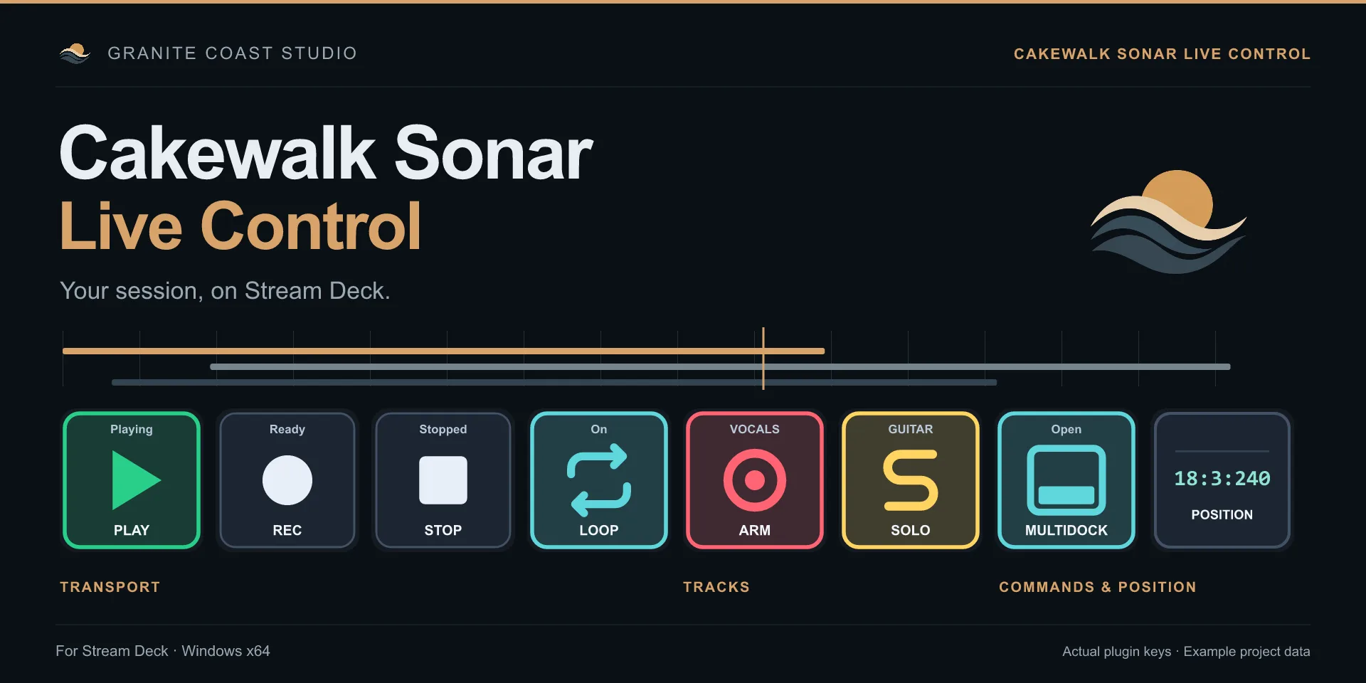 Cakewalk Sonar Live Control keys: Play lit as playing, Record, Stop, Loop on, Arm on a vocals track, Solo on a guitar track, MultiDock open and song position 18:3:240.