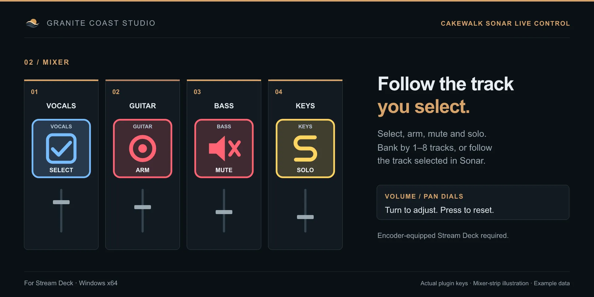 Mixer strips for vocals, guitar, bass and keys with Select, Arm, Mute and Solo keys named after each track