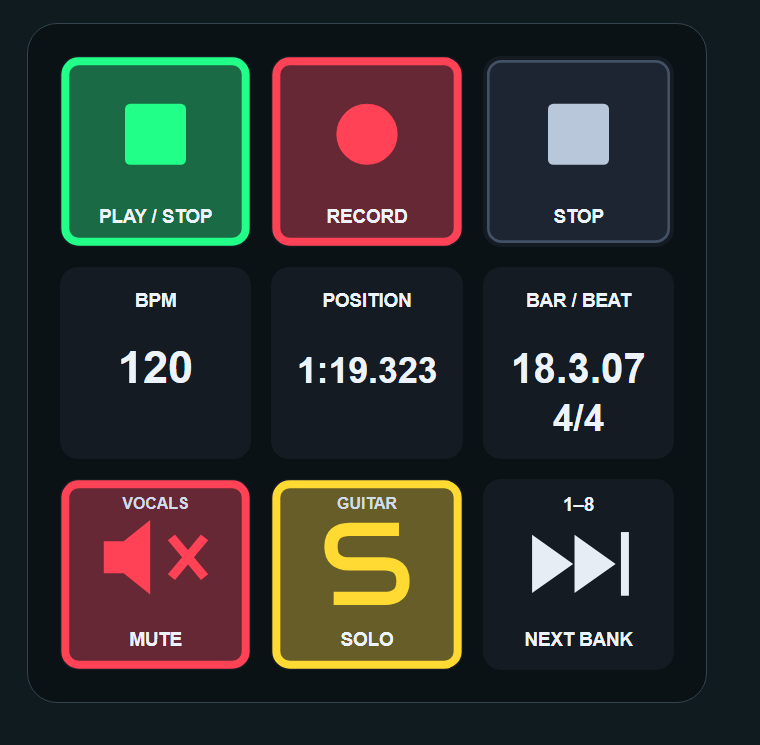Stream Deck running REAPER Live Control: transport keys with play and record lit, mute and solo keys, BPM, position and bar/beat readouts, and track banking