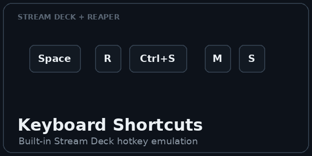 Stream Deck keys sending generic keyboard shortcuts like Space and Ctrl+S to REAPER